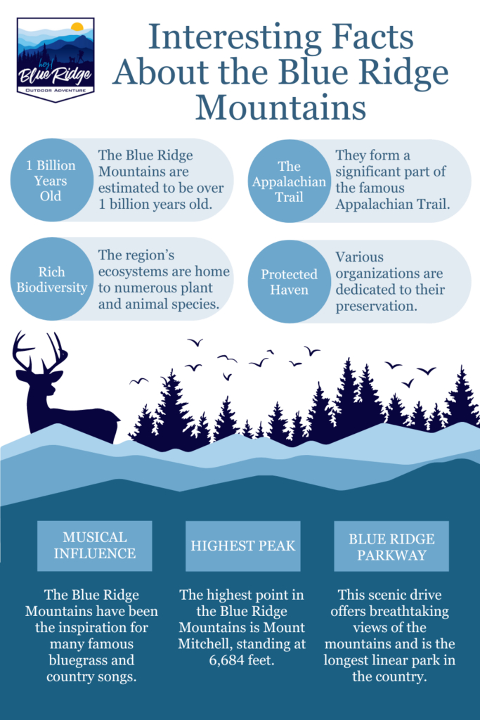 Why are the Blue Ridge Mountains Blue? 5 Interesting Facts About the Blue Ridge Mountains 1